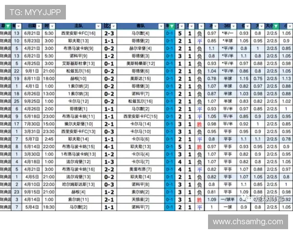 皇冠90vs走地滚球足球即时比分详细介绍,提供最全面的比赛数据 皇冠90vs走地滚球足球即时比分详细介绍,提供最全面的比赛数据