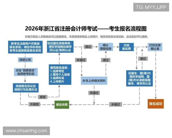 皇冠信用网网址用户注册步骤与常见问题解答 皇冠信用网网址用户注册步骤与常见问题解答